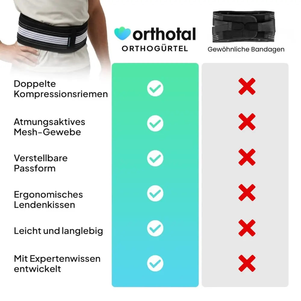 Tavyrex Orthobelt (SI)